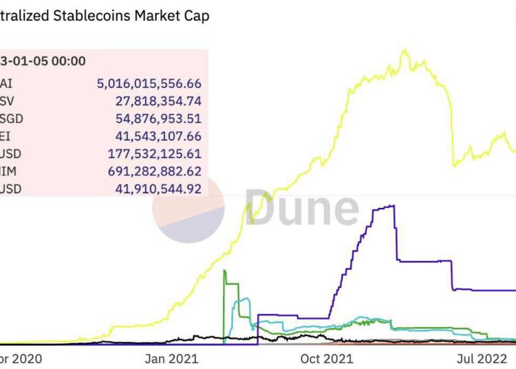 BUSD出局後》穩定幣新人：GHO、crvUSD、Dinero、dpxUSD 誰佔贏面？ | 動區動趨-最具影響力的區塊鏈新聞媒體