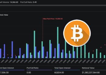 BTC下殺？近14億鎂比特幣選擇權本週到期，最大痛點$1.9萬！