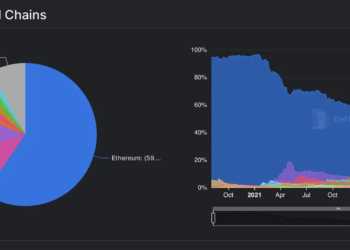 各個鏈的 TVL 比較