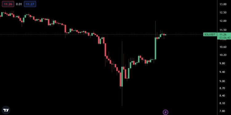 | 動區動趨-最具影響力的區塊鏈新聞媒體 V神加持以太坊殺手》SOL大漲重返11鎂!Solana官網更新開發者資源