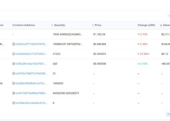 FTX公布「被巴哈馬扣押」的以太坊錢包地址！資產價值僅剩1.67億美元