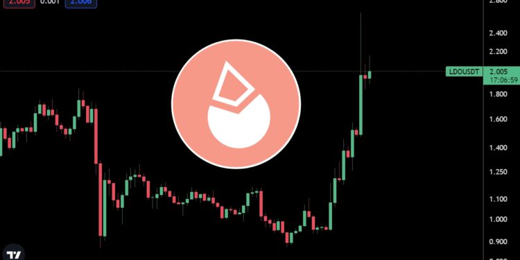 圖片 4 | 動區動趨-最具影響力的區塊鏈新聞媒體 以太坊提款發酵!助攻Lido「十天暴漲170%」,巨鯨趁機倒貨逾300萬鎂