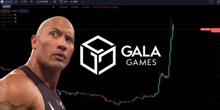 Gala Games合作巨石強森拍電影！$GALA單日暴漲60%