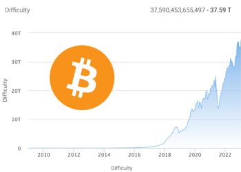 比特幣挖礦難度「暴增10％」創新高，新礦機回本期已超十年
