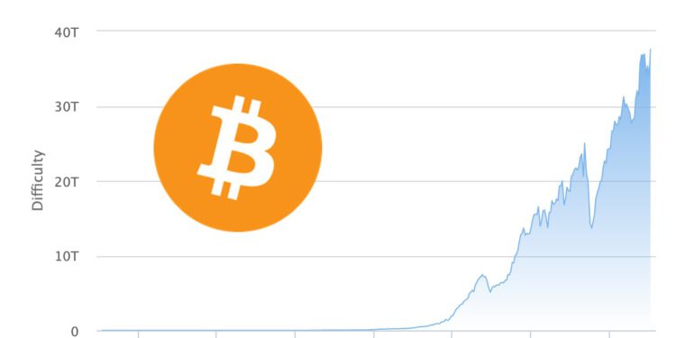 比特幣挖礦難度「暴增10％」創新高，新礦機回本期已超十年
