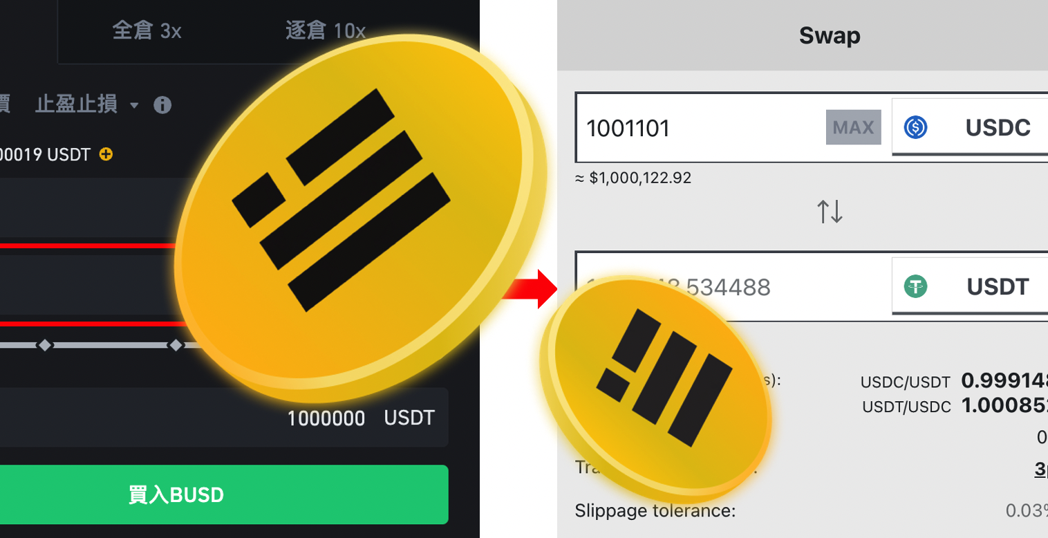 如何賺BUSD脫鉤災難財》以USDT折價買入再提現，爽擼幣安1:1機制| 動區動趨-最具影響力的區塊鏈新聞媒體