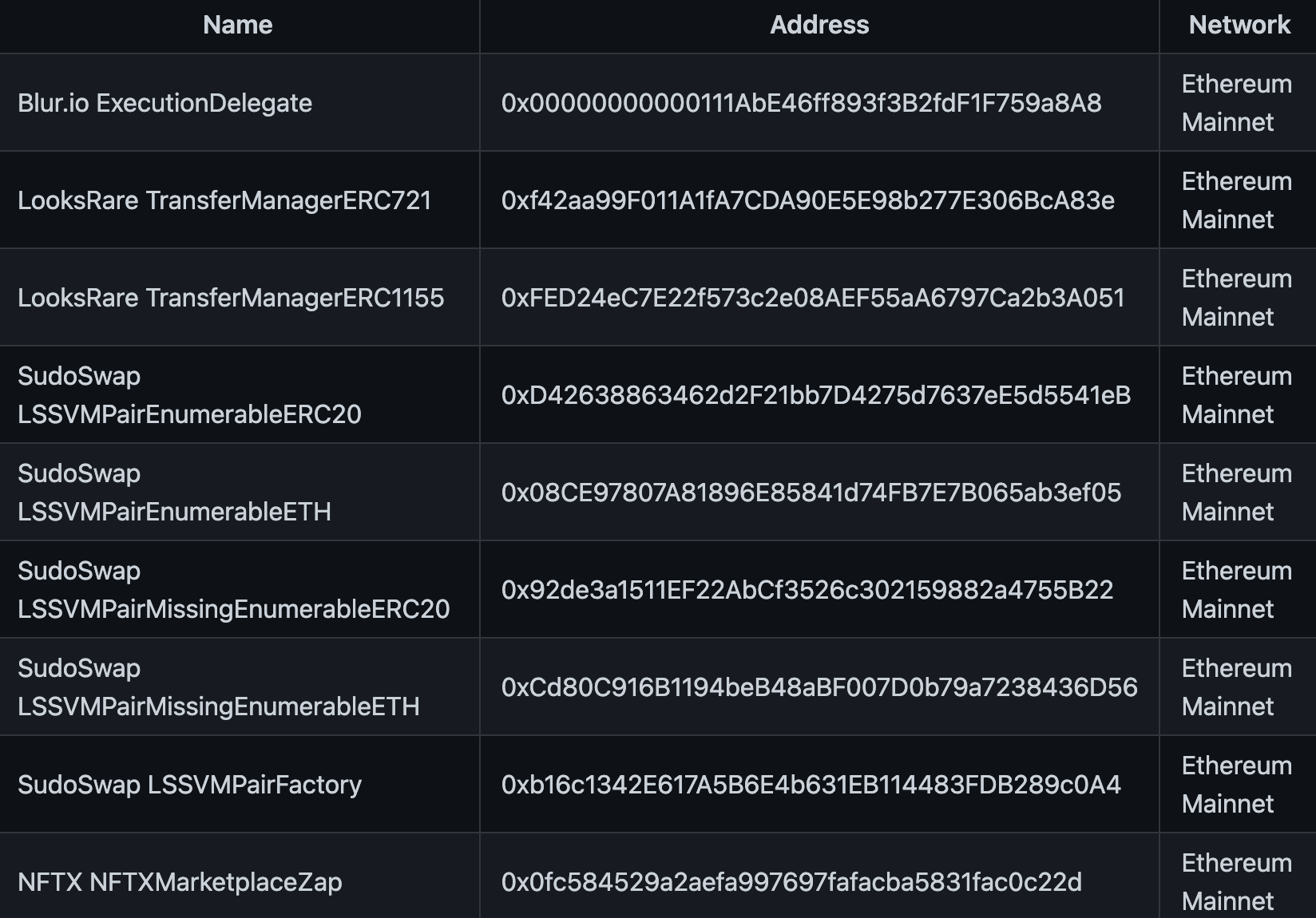 NFT版稅戰》Blur要創作者「封鎖OpenSea」，就開放強制全額版稅選項| 動區動趨-最具影響力的區塊鏈新聞媒體