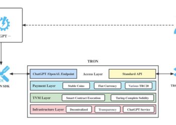 波場蹭上AI！孫宇晨：將為ChatGPT供去中心化支付框架、智能合約