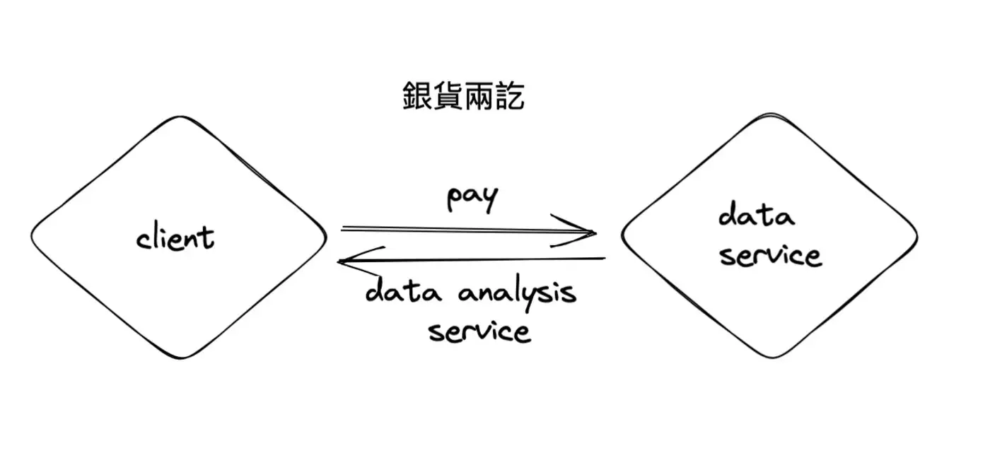 1_1VXcBNx_QGwYECIwLyWM-A | 動區動趨-最具影響力的區塊鏈新聞媒體
