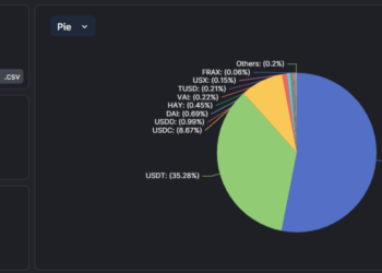 分析：BUSD退場後「幣安BNBChain」穩定幣生態會有何變化？