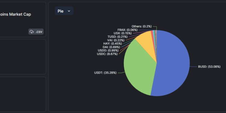 分析：BUSD退場後「幣安BNBChain」穩定幣生態會有何變化？