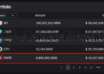 元宇宙概念狂飆》FTX資產變五倍，RNDR 漲幅達 390%