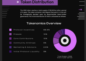 Tangle Swap $VOID 代幣分配圖