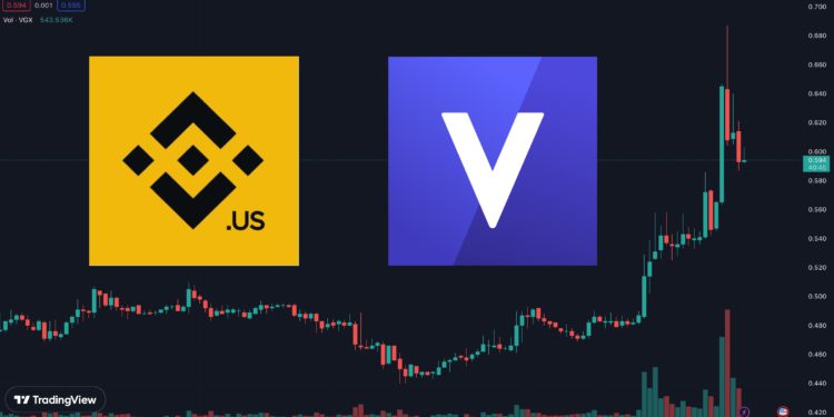 VGX 230216 | 動區動趨-最具影響力的區塊鏈新聞媒體 Voyager轉出2870萬鎂!債權人估3月收回資金,VGX飆漲43%