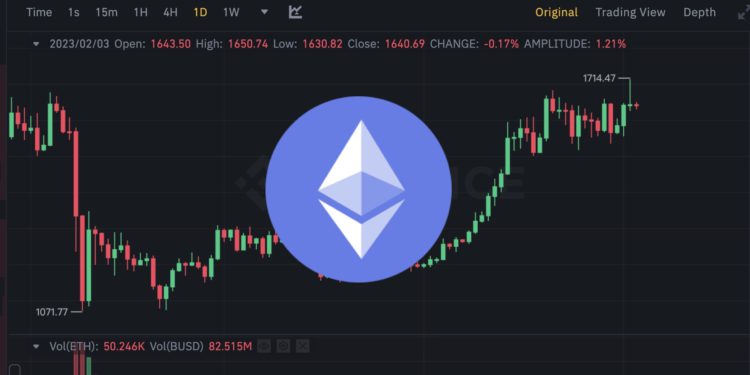 Xnip2023-02-03_11-44-45 | 動區動趨-最具影響力的區塊鏈新聞媒體 ETH漲破1700續創新高!分析師:市場已觸底、BTC年底上看4.5萬鎂