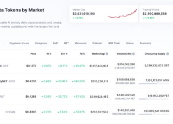 ChatGPT引爆AI板塊！除了GRT、AGIX..還有哪些項目、幣值得關注？