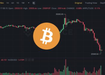 通膨走強》比特幣漲破2.5萬後急殺8%！Fed官員：三月應升2碼