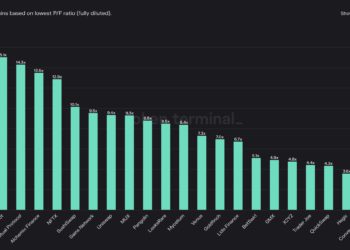 DeFi玩家必學》以 Token Terminal 找被低估項目，計算P/F比例、營收…