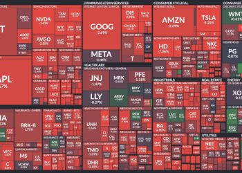 升息隱憂打擊》美股大跌700點創「今年最慘」! BTC站上2.5萬後急殺