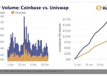 Coinbase今年交易量1850億鎂「超Uniswap兩倍」！V神：DeFi 用戶體驗不夠好