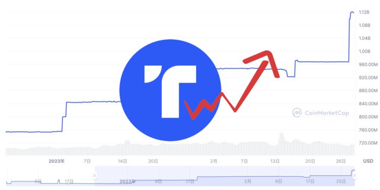 Xnip2023-02-28_15-26-29 | 動區動趨-最具影響力的區塊鏈新聞媒體 BUSD禁令後況》幣安單週鑄造1.3億鎂TUSD,TrueUSD市值超Frax列第五大穩定幣