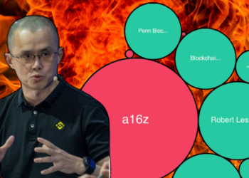 去中心化之爭！CZ 直嗆 a16z 灌票壟斷，否決「Uniswap登陸BNB Chain」