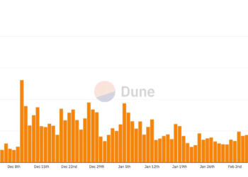 NFT霸主之爭》空投撒錢盛宴後，Blur向OpenSea挑起新一輪「版稅戰爭」