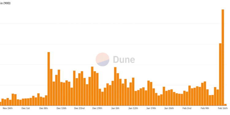 NFT霸主之爭》空投撒錢盛宴後，Blur向OpenSea挑起新一輪「版稅戰爭」