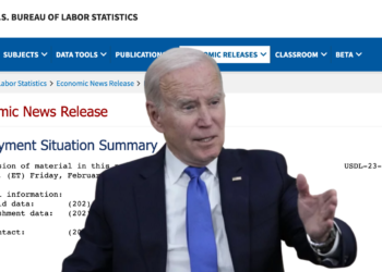 美國非農超預期3倍》美股、比特幣下挫；Fed 恐加大升息