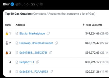 OpenSea殺手Blur「NFT交易量」破100萬顆ETH！Gas費消耗上以太坊榜一
