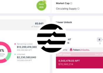賣壓警告》Aptos本週解鎖7000萬鎂APT！佔當前流通量2.8％