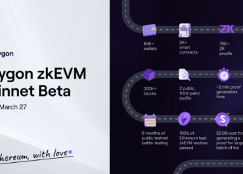 Polygon宣布3月27日上線zkEVM Beta，號稱100%相容以太坊dapp
