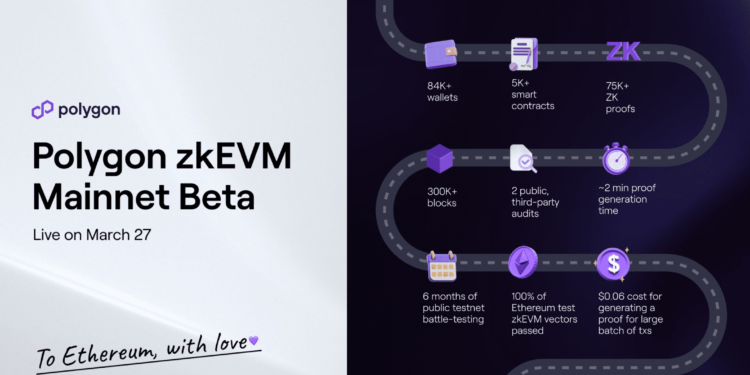 Polygon宣布3月27日上線zkEVM Beta，號稱100%相容以太坊dapp