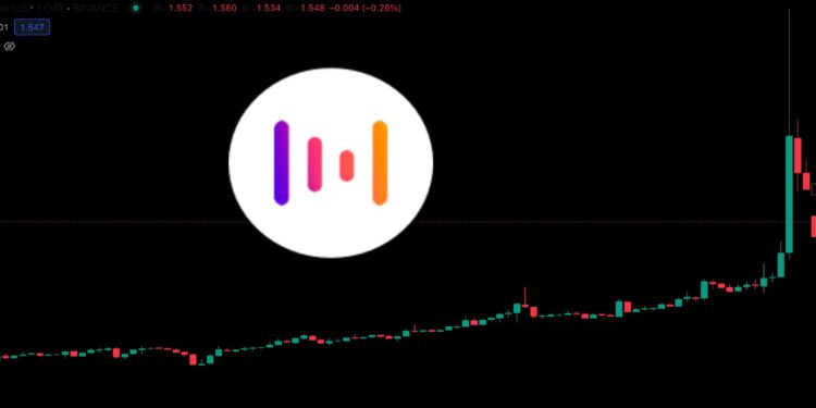 恐怖軋空》支付板塊 $MTL暴漲 47％！幣安資金年化費率達 -1430%