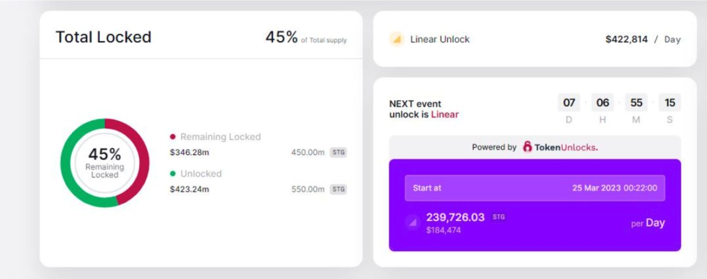 Layer Zero 是什麼？全鏈生態整理、有哪些潛在空投機會？ | 動區動趨-最具影響力的區塊鏈新聞媒體