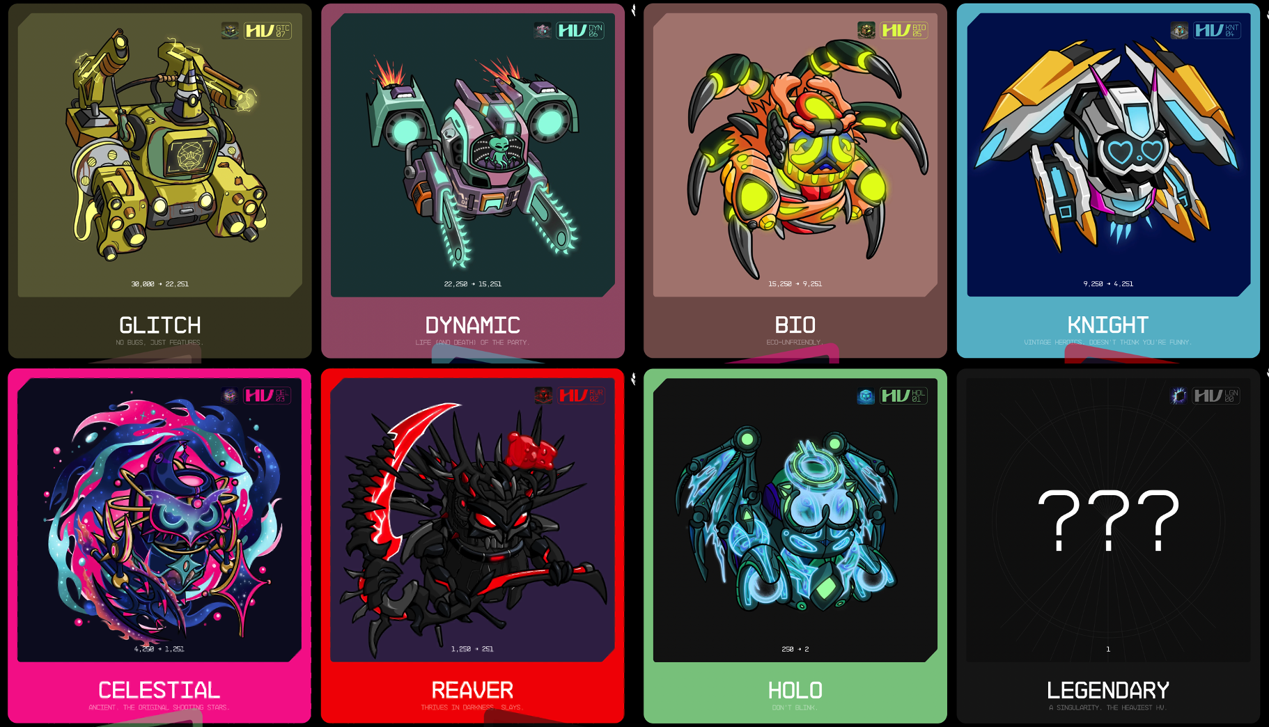 BAYC公布能量源「HV-MTL」機甲系列NFT，交易量已破15,000 ETH | 動區動趨-最具影響力的區塊鏈新聞媒體