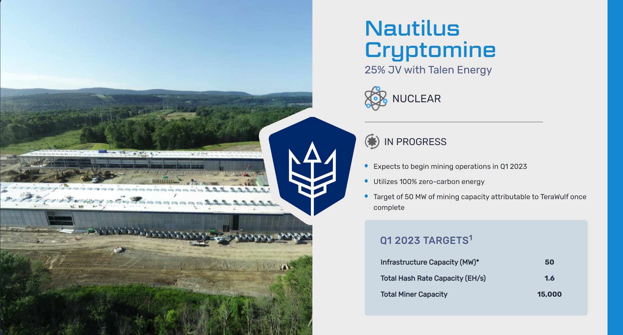 美國首間核能挖礦！TeraWulf 新礦場每天可賺5.5 BTC，占全網算力0.55% | 動區動趨-最具影響力的區塊鏈新聞媒體