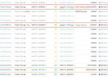 零U投毒駭客上月獲利「203萬鎂USDC」，累計受害達 2237 萬美元