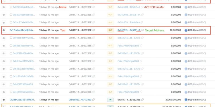 零U投毒駭客上月獲利「203萬鎂USDC」，累計受害達 2237 萬美元