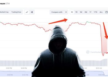 加密貨幣暴跌原因？某神秘基金從 Circle 提取「3.12億枚USDC」轉至交易所