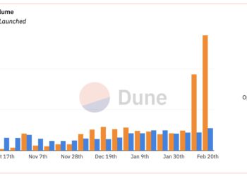 Blur交易量超OpenSea五倍！遭爆其中80%都是NFT大戶的「洗盤交易」