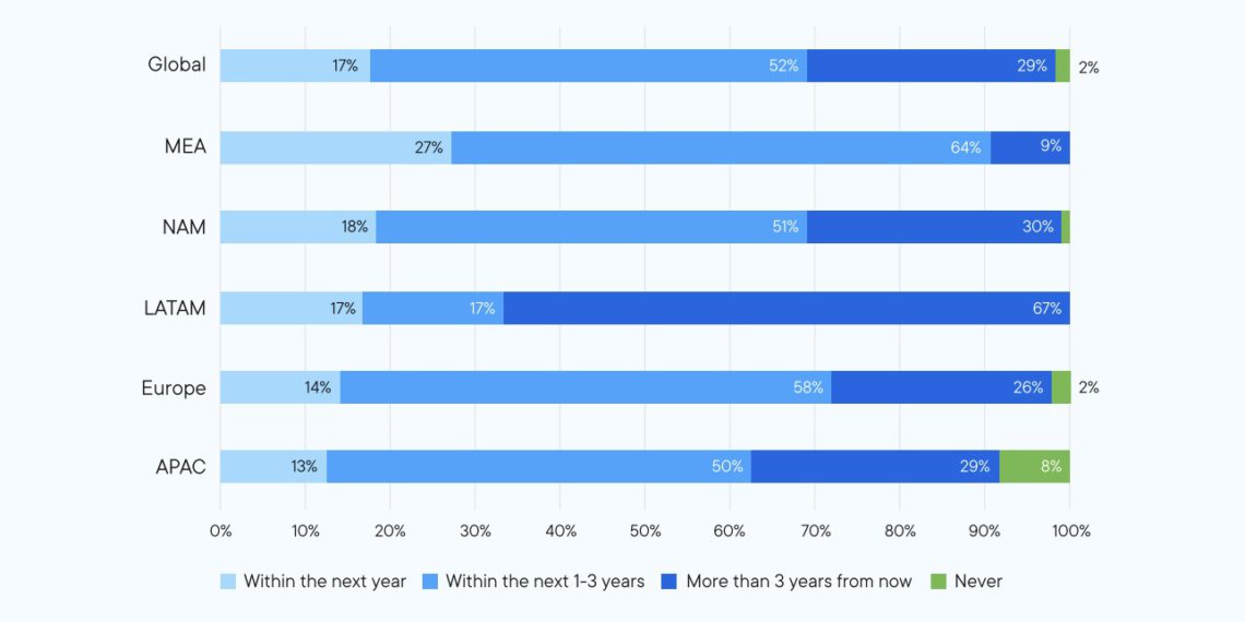 Ripple報告：2025年前，全球超過50%商家接受加密貨幣支付！