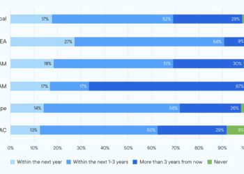 Ripple報告：2025年前，全球超過50%商家接受加密貨幣支付！