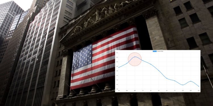 Xnip2023-03-07_18-54-27 | 動區動趨-最具影響力的區塊鏈新聞媒體 美債報酬衝破5%、殖利率倒掛40年最嚴重!「升級版金融海嘯」要來了?