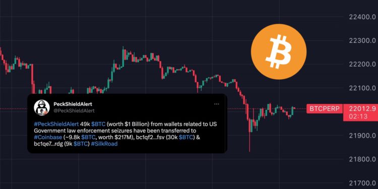 Xnip2023-03-08_15-43-14 | 動區動趨-最具影響力的區塊鏈新聞媒體 美國疑倒貨4.9萬顆BTC!絲路贓款轉入Coinbase,比特幣跌穿2.2萬鎂