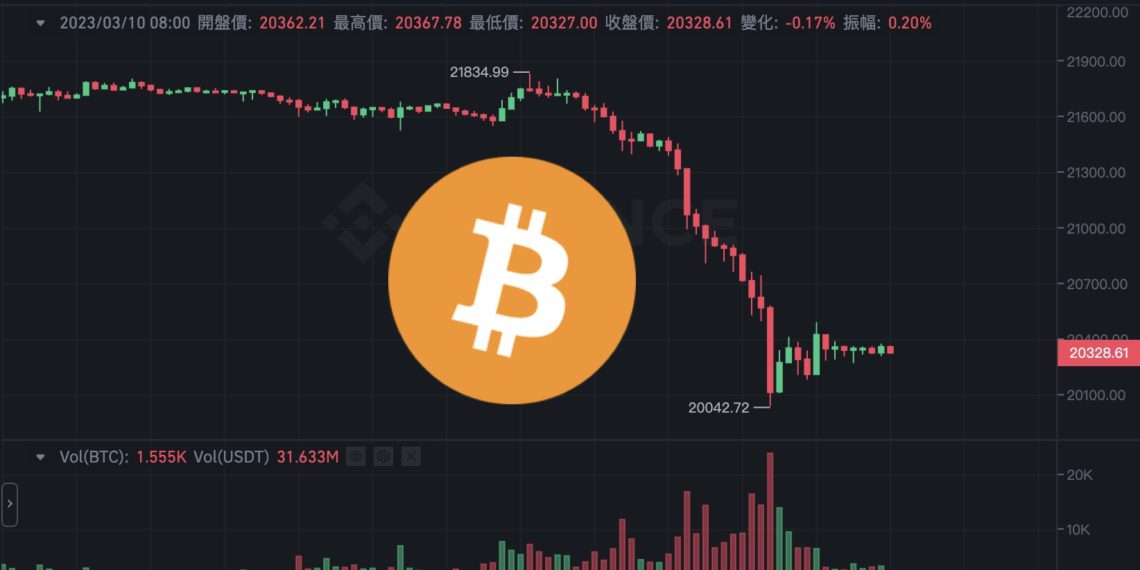 比特幣重挫8%險守兩萬、ETH跌逼1400！全網一夜爆倉2.7億鎂