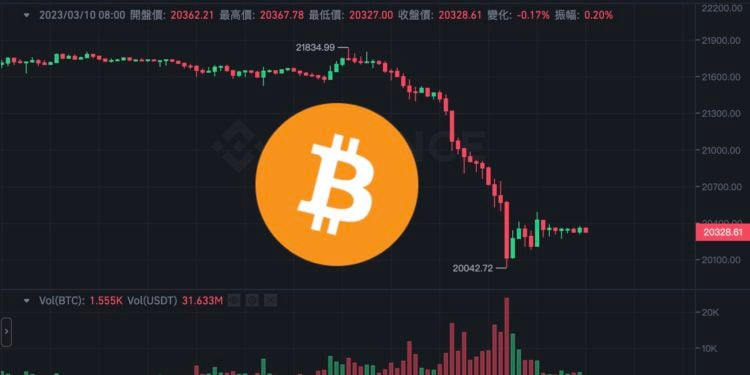 Xnip2023-03-10_08-04-58 | 動區動趨-最具影響力的區塊鏈新聞媒體 比特幣重挫8%險守兩萬、ETH跌逼1400!全網一夜爆倉2.7億鎂