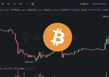 暴漲！比特幣急拉10%突破2.2萬、ETH破1600，全網軋空2億鎂