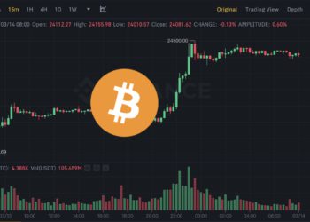 急拉！比特幣突破2.4萬、以太坊逼近1700；聯準會3月「不升息機率」攀升至35%