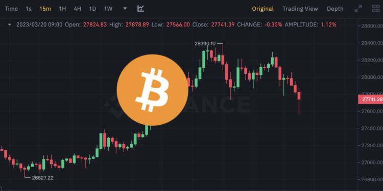 Xnip2023-03-20_09-14-52 | 動區動趨-最具影響力的區塊鏈新聞媒體 瑞信遭收購》比特幣一度漲破2.8萬鎂!以太坊攀高1840;Fed本週升1碼機近80%